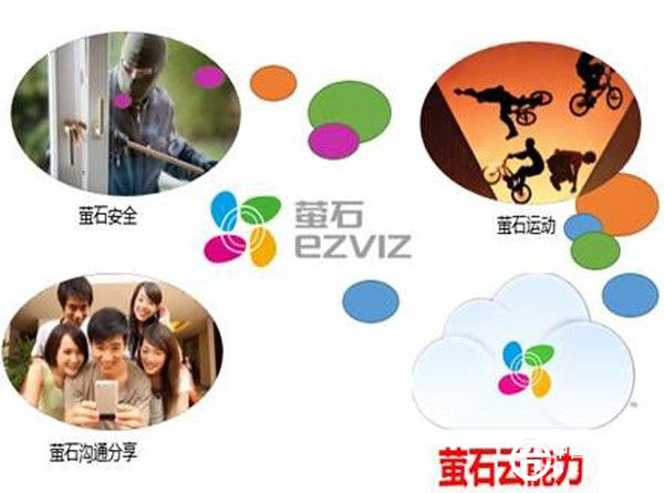 海康威視李志新：智能家居未來(lái)三大發(fā)展趨勢(shì)