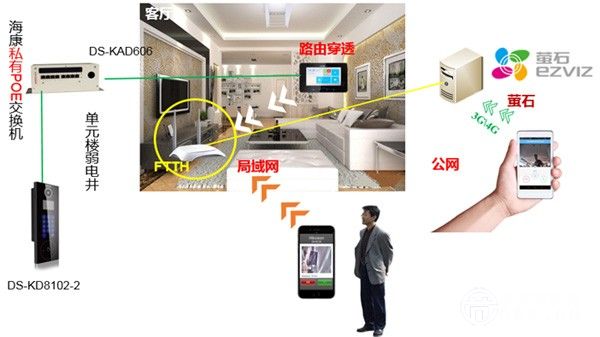 海康威視李志新：智能家居未來(lái)三大發(fā)展趨勢(shì)