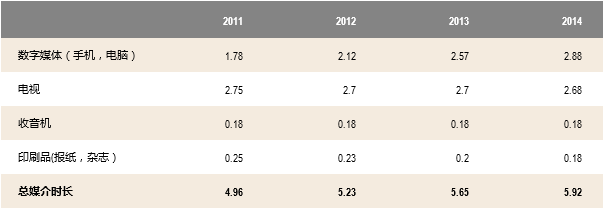智能電視行業(yè)的蘋果模式