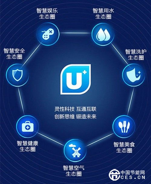 現(xiàn)在的智能家電到底發(fā)展到什么程度了？