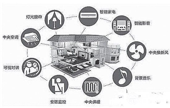 物聯(lián)網(wǎng)時代的家居生活 蘊藏著哪些商機？
