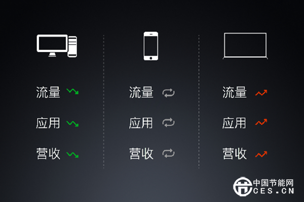 智能家居系統(tǒng)設(shè)計(jì) 原則是什么？