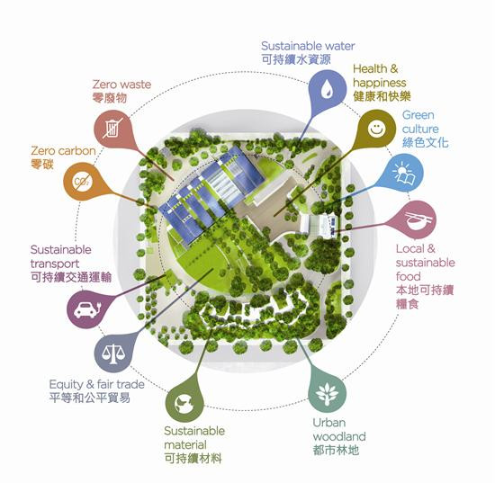 設(shè)計(jì)概念圖