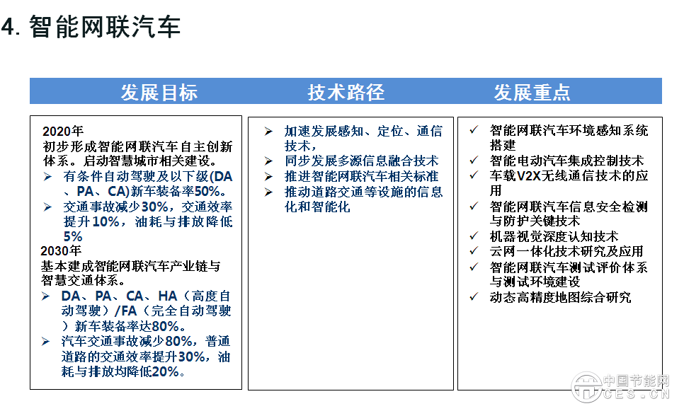 歐陽明高表示，此次研究工作的開展進行了一年，動員了500多位行業(yè)專家，總體框架采用“1+7”路線圖，代表一個總報告，7個分報告，分別是節(jié)能汽車、純電動和插電式汽車、燃料電池汽車、智能網(wǎng)聯(lián)汽車、動力電池、輕量化技術、汽車制造。