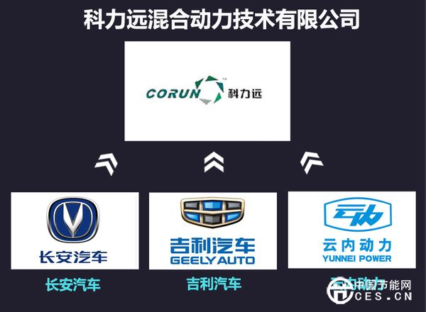 長安吉利聯(lián)合 打造新能源混合動(dòng)力平臺(tái)