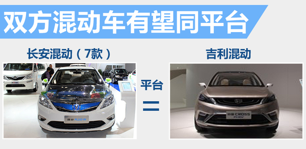 長安吉利聯(lián)合 打造新能源混合動(dòng)力平臺(tái)