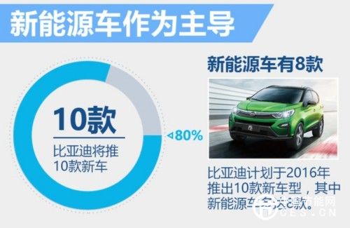 比亞迪,新能源汽車,王傳福