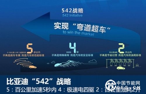 比亞迪,新能源汽車,王傳福