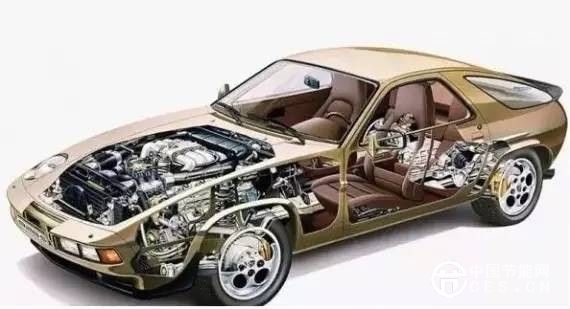 汽車電子行業(yè)現(xiàn)狀及未來發(fā)展方向預(yù)測