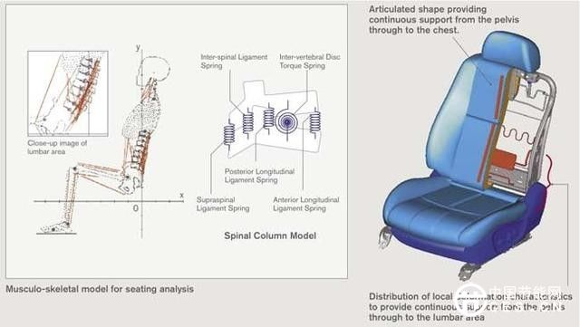 從AR車窗到車內(nèi)助手 未來汽車技術(shù)盤點