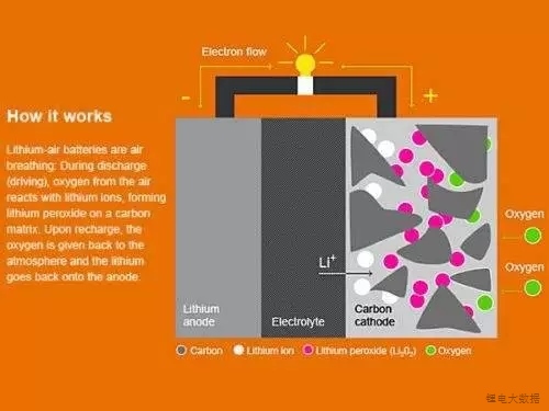 一文盤點最有前途的電池新技術(shù)