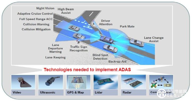 意法半導(dǎo)體解析汽車電子行業(yè)趨勢與機遇