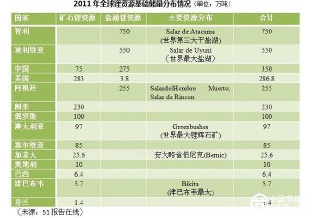 為什么要發(fā)展新能源汽車