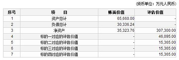 奇瑞新能源掛牌9.2億出讓30%股份 或重組獨(dú)立運(yùn)營