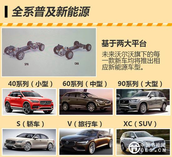 沃爾沃“電動(dòng)車”將國產(chǎn) 覆蓋大中小級(jí)別