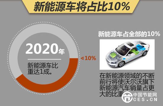 沃爾沃“電動(dòng)車”將國產(chǎn) 覆蓋大中小級(jí)別