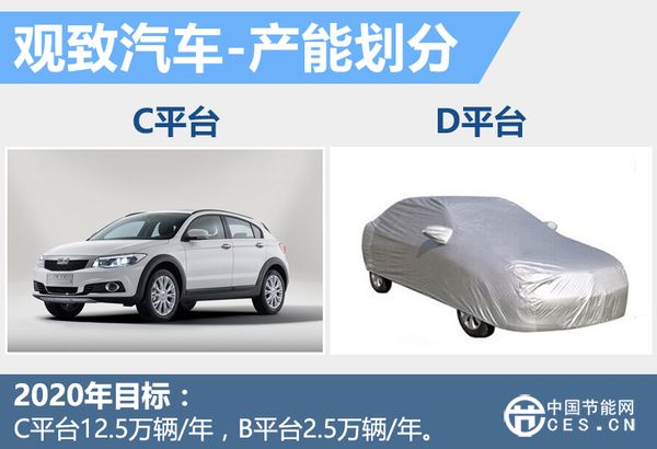 觀致發(fā)布新能源戰(zhàn)略計劃 產(chǎn)品數(shù)目將增至7款