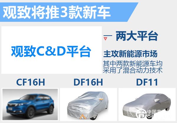 觀致發(fā)布新能源戰(zhàn)略計劃 產(chǎn)品數(shù)目將增至7款