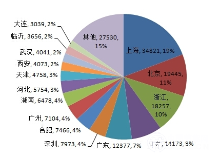 5城市已完成推廣目標(biāo) 截至9月累計推廣達(dá)18萬輛