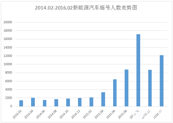 8月新能源車指標(biāo)全部用完？ 預(yù)測帝再出山預(yù)測今年指標(biāo)分配情況