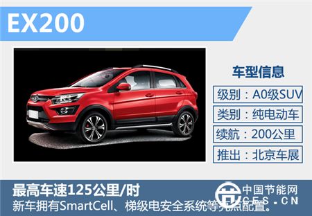 2016北京車(chē)展參觀必讀：最惹眼的新能源汽車(chē)都在哪兒