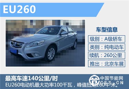 2016北京車(chē)展參觀必讀：最惹眼的新能源汽車(chē)都在哪兒