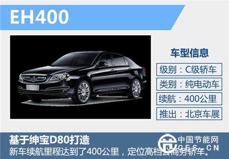 2016北京車(chē)展參觀必讀：最惹眼的新能源汽車(chē)都在哪兒