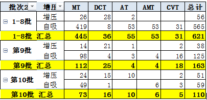 節(jié)能車補貼車型目錄發(fā)布 推動年末車市走強