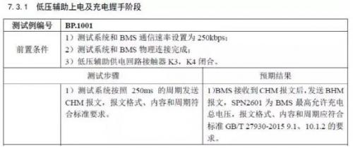 新國標(biāo)將充電樁“充電隱患”繩之于法