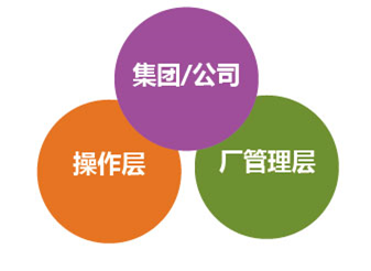 圖為MIS系統(tǒng)