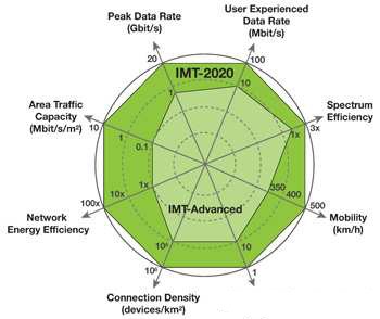 爭搶2020年5G商機(jī) 歐美亞政府、電信商總動(dòng)員