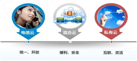 云計(jì)算浪潮來(lái)襲  中興通訊虛擬數(shù)據(jù)中心解讀