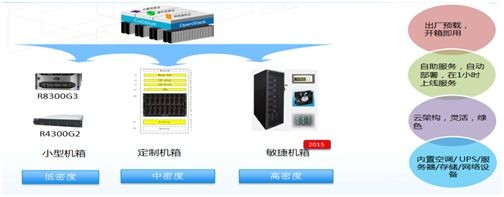 云計(jì)算浪潮來(lái)襲  中興通訊虛擬數(shù)據(jù)中心解讀