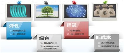 云計(jì)算浪潮來(lái)襲  中興通訊虛擬數(shù)據(jù)中心解讀