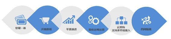 云計(jì)算浪潮來(lái)襲  中興通訊虛擬數(shù)據(jù)中心解讀