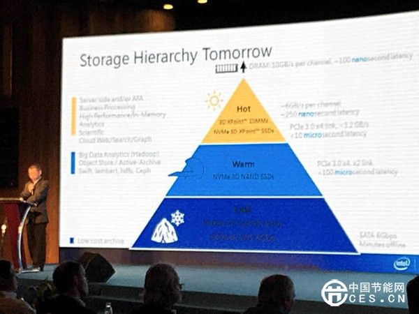 英特爾全力推動(dòng)全閃存數(shù)據(jù)中心的轉(zhuǎn)型車(chē)輪