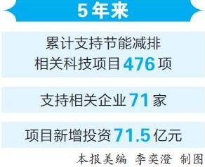 云南工業(yè)“節(jié)能減排、低碳發(fā)展”水平進一步提升