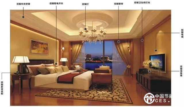 智能照明時(shí)代來(lái)臨 照明企業(yè)如何借風(fēng)起飛？