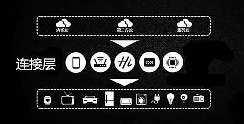 智慧照明七問：幫你解開對智能燈光的困惑