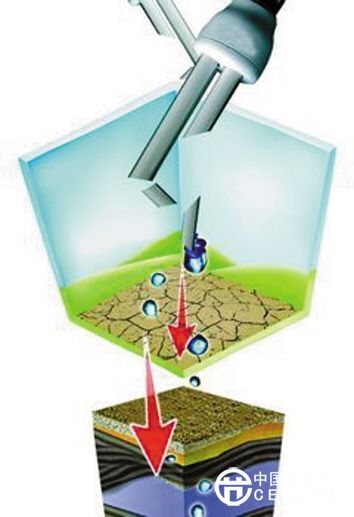 當(dāng)1毫克汞滲入地下，可造成大約360噸水受污染，由此計(jì)算一只廢棄節(jié)能燈如處置不當(dāng)，可能污染90噸至180噸水及周圍土壤。