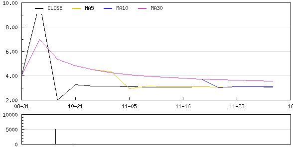 新三板企業(yè)愛珂照明定向增發(fā)1870萬(wàn)元獲批