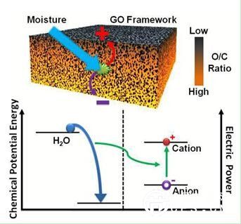 東旭光電石墨烯合作團隊研究成果登上《自然》雜志
