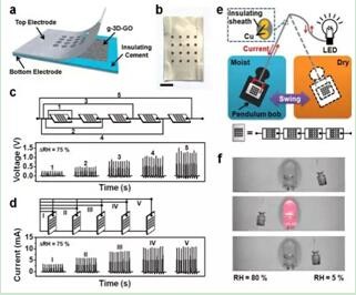 東旭光電石墨烯合作團隊研究成果登上《自然》雜志