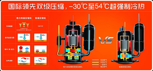 電網(wǎng)遇夏熱超負(fù)荷 格力空調(diào)節(jié)能省電解難題