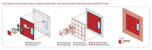 被動(dòng)式太陽(yáng)能技術(shù)可望實(shí)現(xiàn)節(jié)能建筑物外墻《電子工程專輯》