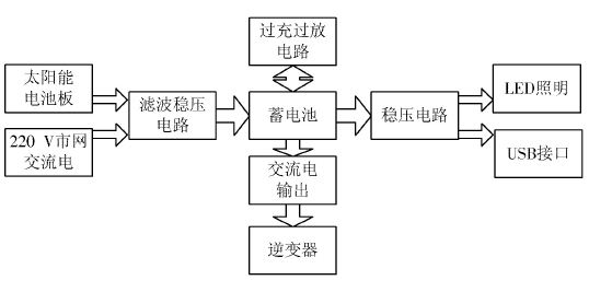 圖1 電路整體結(jié)構(gòu)