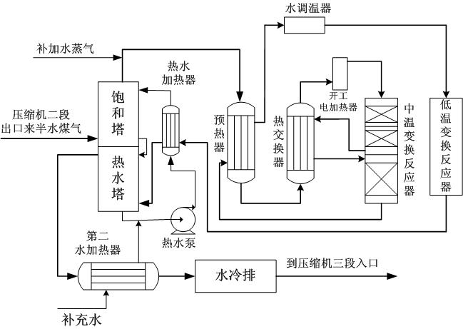 變換工藝流程圖 變換工藝流程圖