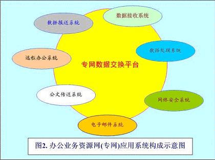 云南浩州農(nóng)業(yè)信息化解決方案（圖四）