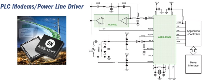 配合智能電表趨勢的安森美半導(dǎo)體PLC技術(shù)及解決方案
