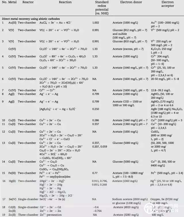 污水處理技術(shù)